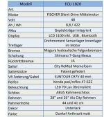 Produktbild 10 von Fischer-Cityline