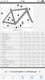 Produktbild 5 von Scott Addict RC ultimate